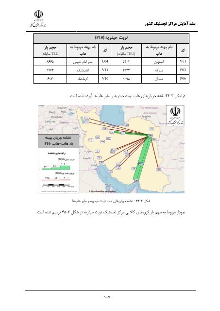 Iran Logistic Centers Planning Document