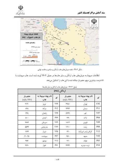 Iran Logistic Centers Planning Document