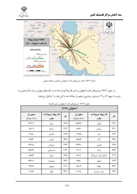 Iran Logistic Centers Planning Document