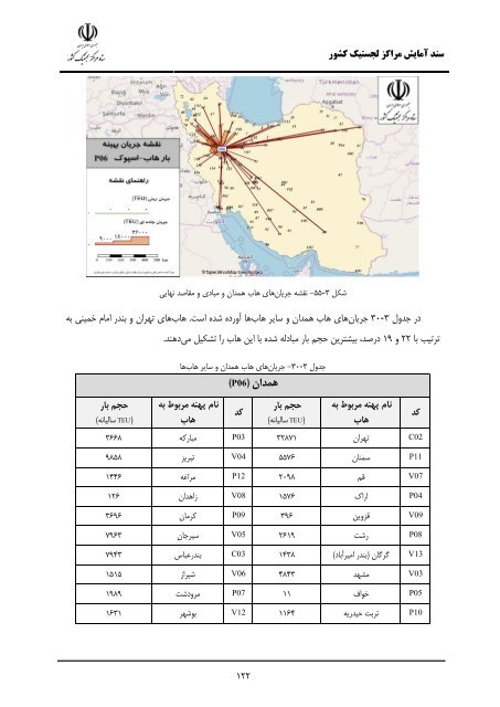 Iran Logistic Centers Planning Document