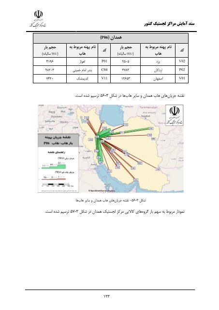 Iran Logistic Centers Planning Document