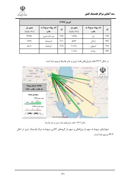 Iran Logistic Centers Planning Document