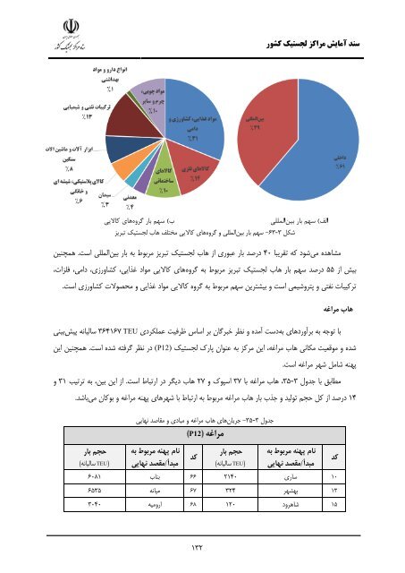 Iran Logistic Centers Planning Document