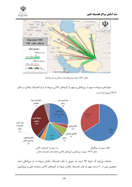 Iran Logistic Centers Planning Document