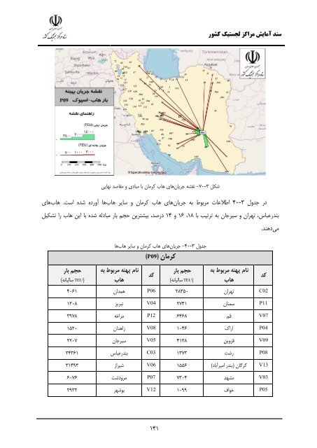 Iran Logistic Centers Planning Document