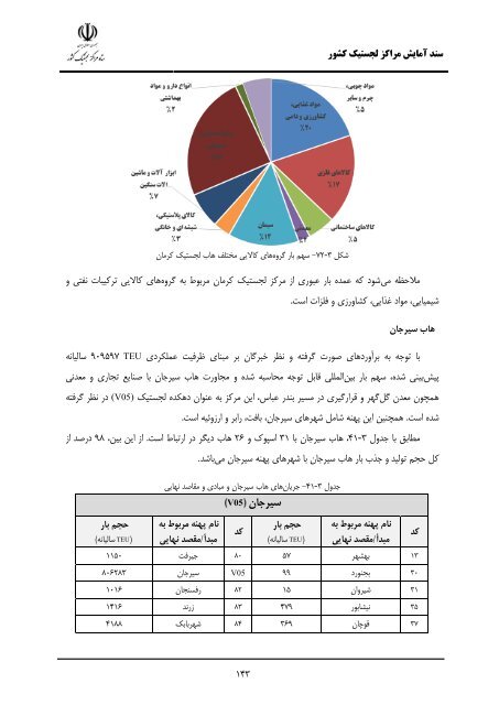 Iran Logistic Centers Planning Document