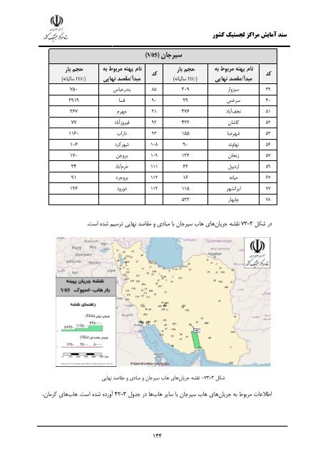 Iran Logistic Centers Planning Document