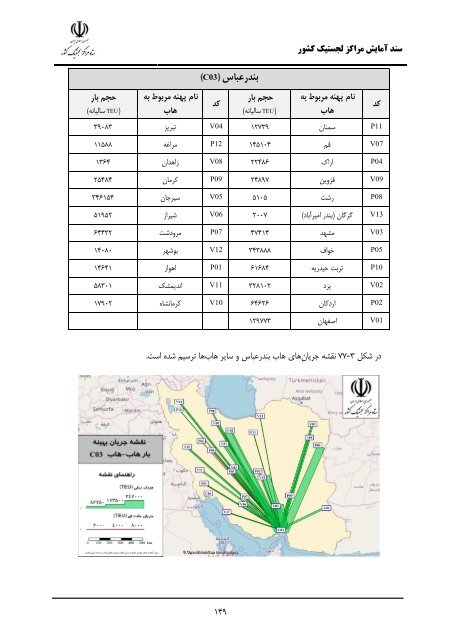 Iran Logistic Centers Planning Document