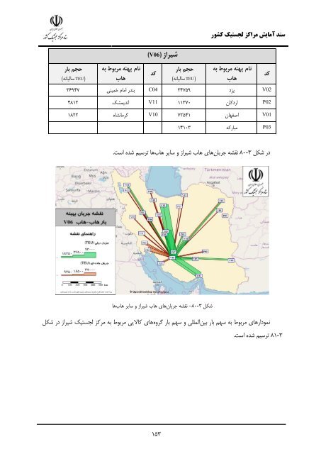 Iran Logistic Centers Planning Document