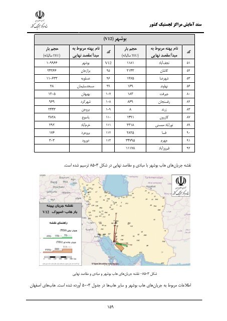 Iran Logistic Centers Planning Document