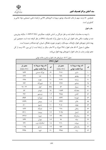 Iran Logistic Centers Planning Document