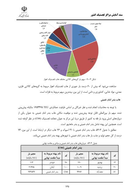 Iran Logistic Centers Planning Document