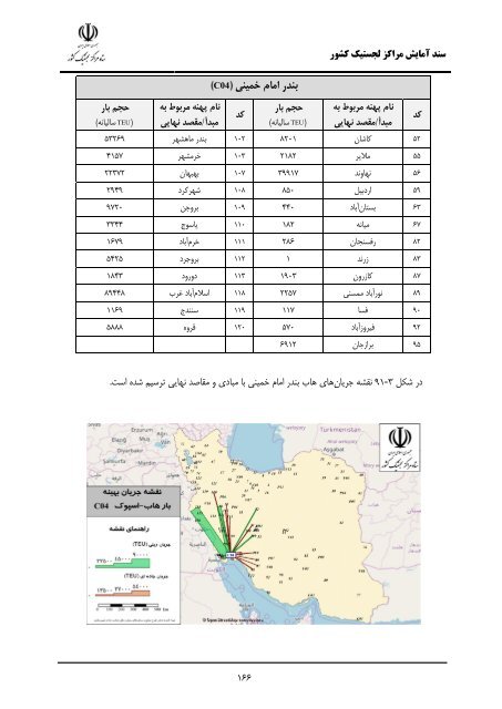 Iran Logistic Centers Planning Document