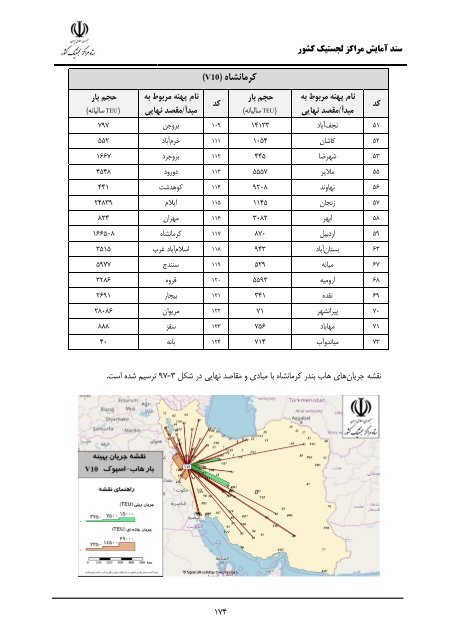 Iran Logistic Centers Planning Document