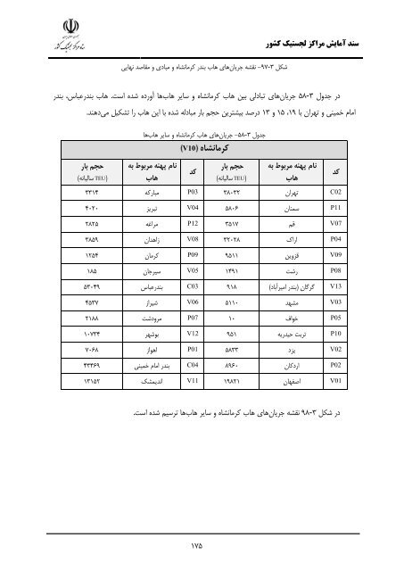 Iran Logistic Centers Planning Document