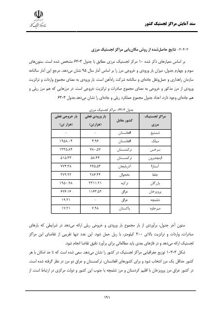 Iran Logistic Centers Planning Document