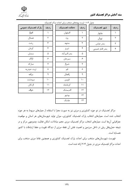 Iran Logistic Centers Planning Document