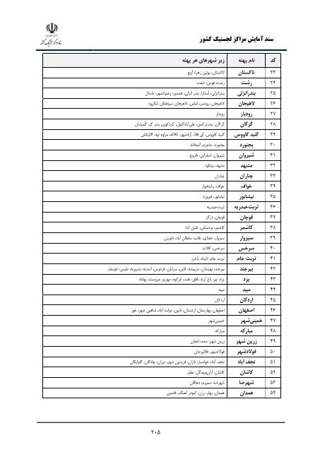 Iran Logistic Centers Planning Document