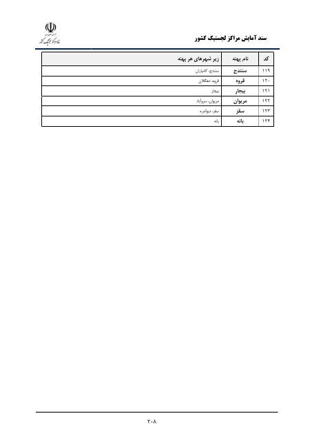 Iran Logistic Centers Planning Document