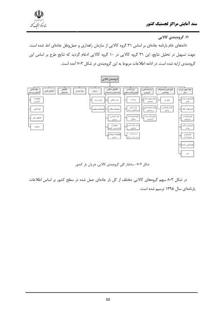 Iran Logistic Centers Planning Document