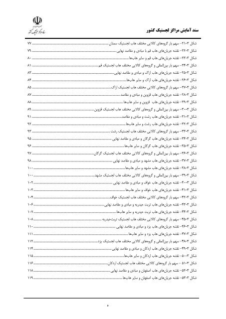 Iran Logistic Centers Planning Document