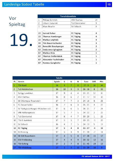 "fc aktuell" Saison 2016-17 Ausgabe 8