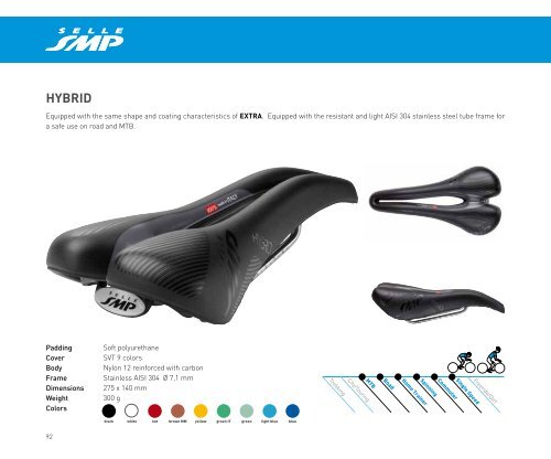 Selle SMP 2019