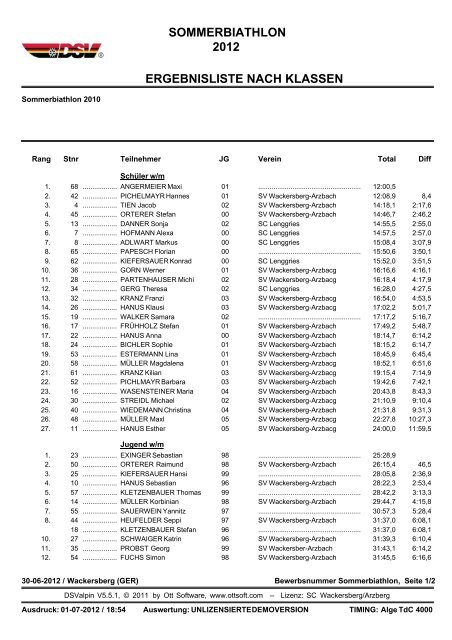 sommerbiathlon 2012 ergebnisliste nach klassen - SV-Wackersberg ...
