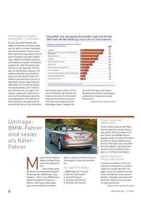 Die monatliche Zeitschrift für alle niedersächsischen Zahnärzte