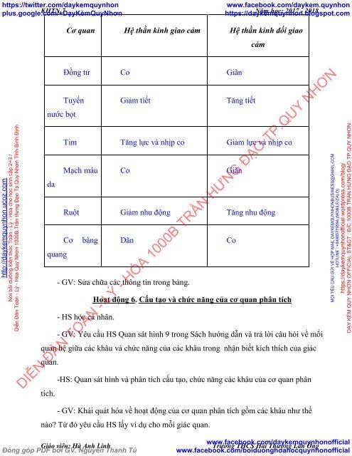 GIÁO ÁN KHTN LỚP 7 TRƯỜNG HỌC MỚI VNEN PHÂN MÔN HÓA HỌC - GV HÀ ANH LINH - TRƯỜNG THCS HẢI THƯỢNG LÃN ÔNG