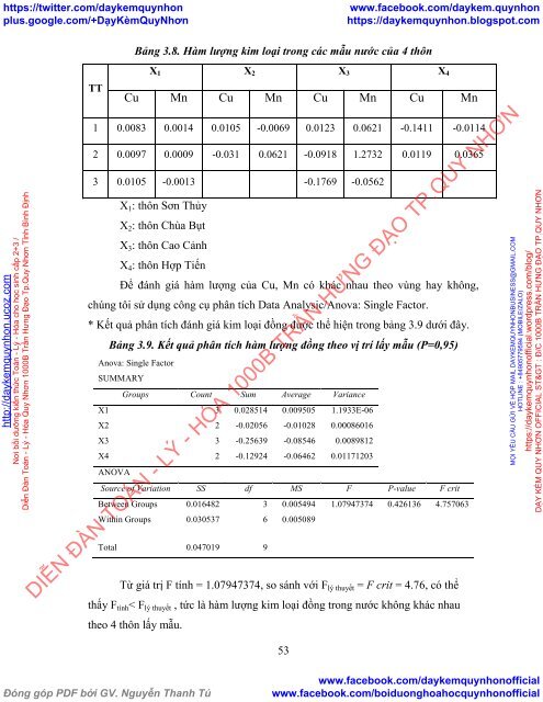 Xác định hàm lượng một số kim loại nặng trong mẫu nước sinh hoạt ở xã Cao Quảng-huyện Tuyên Hóa-tỉnh Quảng Bình bằng phương pháp phổ hấp thụ nguyên tử (2018)