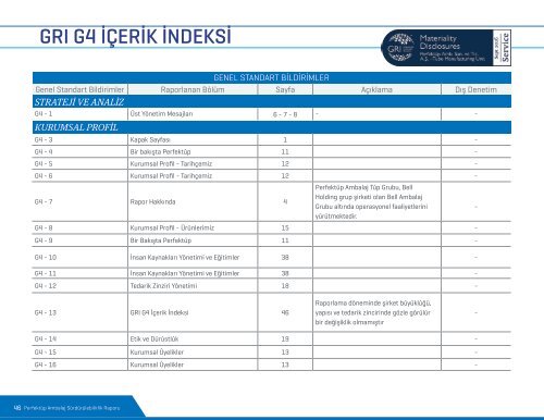 SÜRDÜRÜLEBİLİRLİK 1