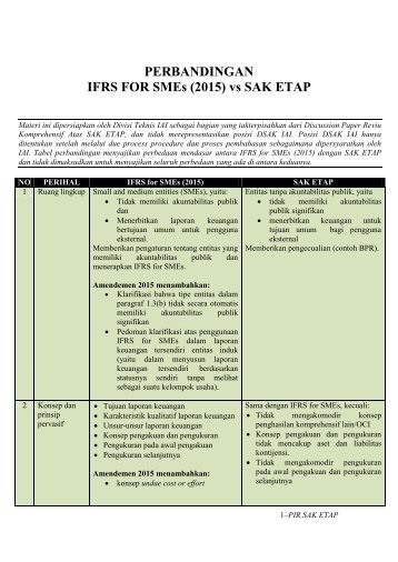 2 Lampiran A_Perbedaan SAK ETAP vs IFRS for SMEs (2015)_Final