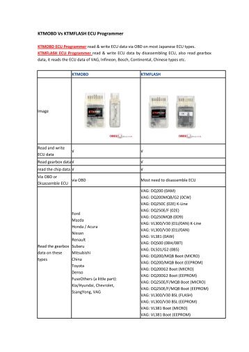 KTMOBD ECU Programmer Vs KTMFLASH ECU Programmer - obd2shop.co.uk