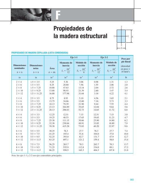 Mecanica de Materiales - 7ma.Ed_James