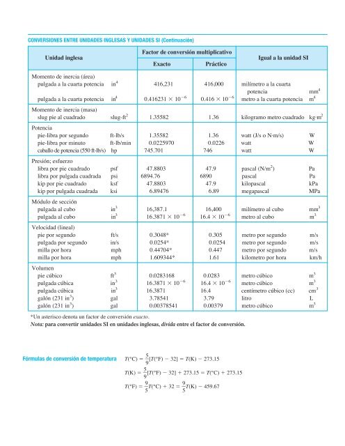 Mecanica de Materiales - 7ma.Ed_James