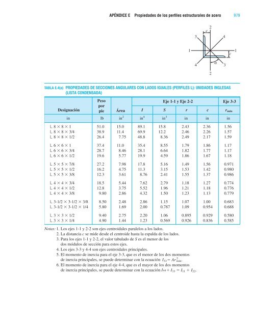 Mecanica de Materiales - 7ma.Ed_James