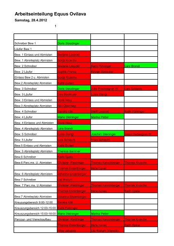 Arbeitseinteilung Equus Ovilava - RT Reiterbund Wels