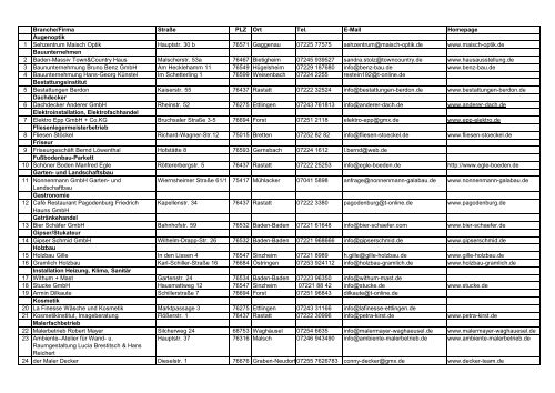 Teilnehmerliste 2011 - Kreisseniorenrat Rastatt