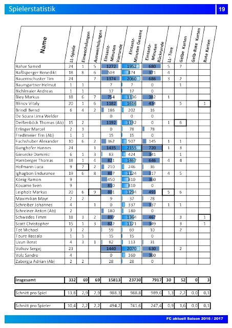 "fc aktuell" Saison 2016-17 Ausgabe 12