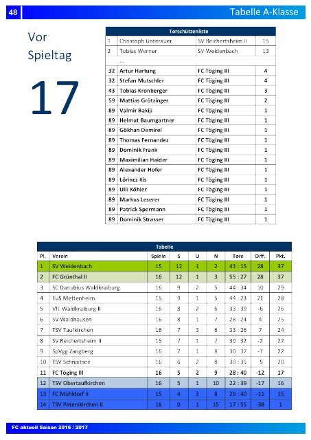 "fc aktuell" Saison 2016-17 Ausgabe 12