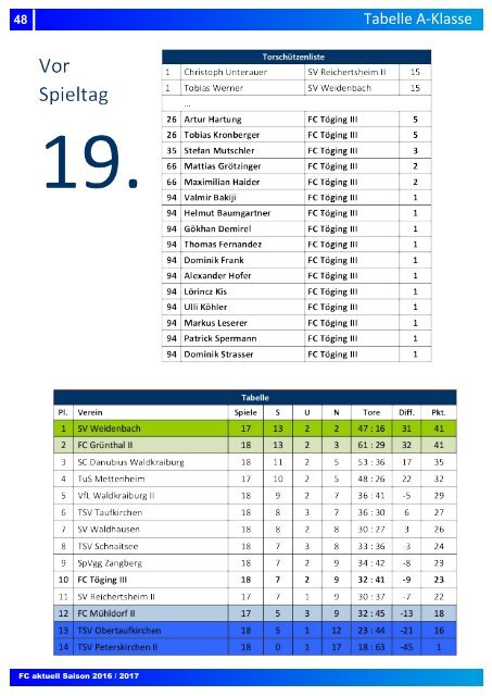 "fc aktuell" Saison 2016-17 Ausgabe 13