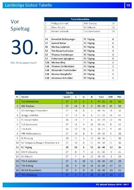 "fc aktuell" Saison 2016-17 Ausgabe 14