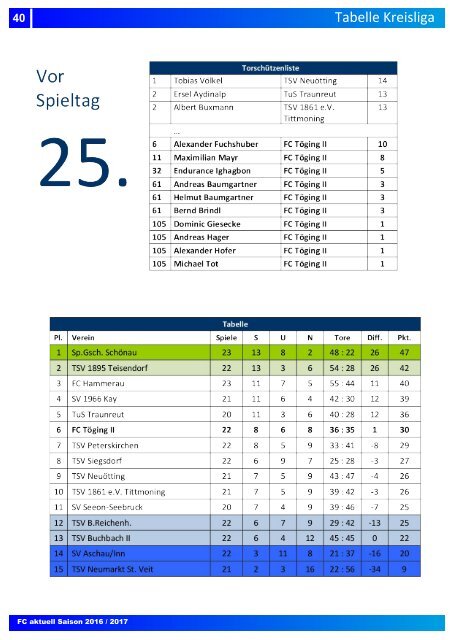 "fc aktuell" Saison 2016-17 Ausgabe 14