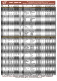 Ladbrokes 15 - 16 septembre 2018