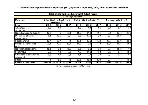 statistika_obcine_sevnica_11.09.2018 