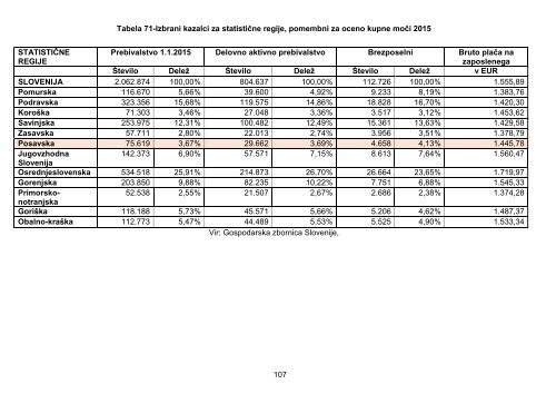 statistika_obcine_sevnica_11.09.2018 