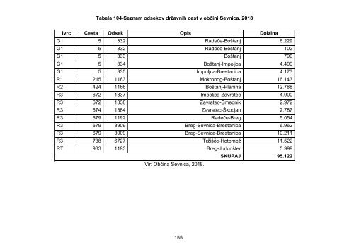 statistika_obcine_sevnica_11.09.2018 