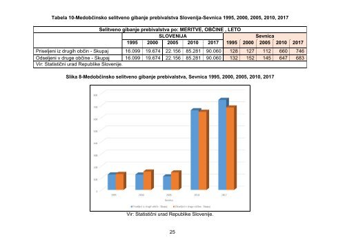 statistika_obcine_sevnica_11.09.2018 