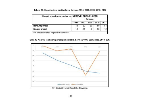 statistika_obcine_sevnica_11.09.2018 